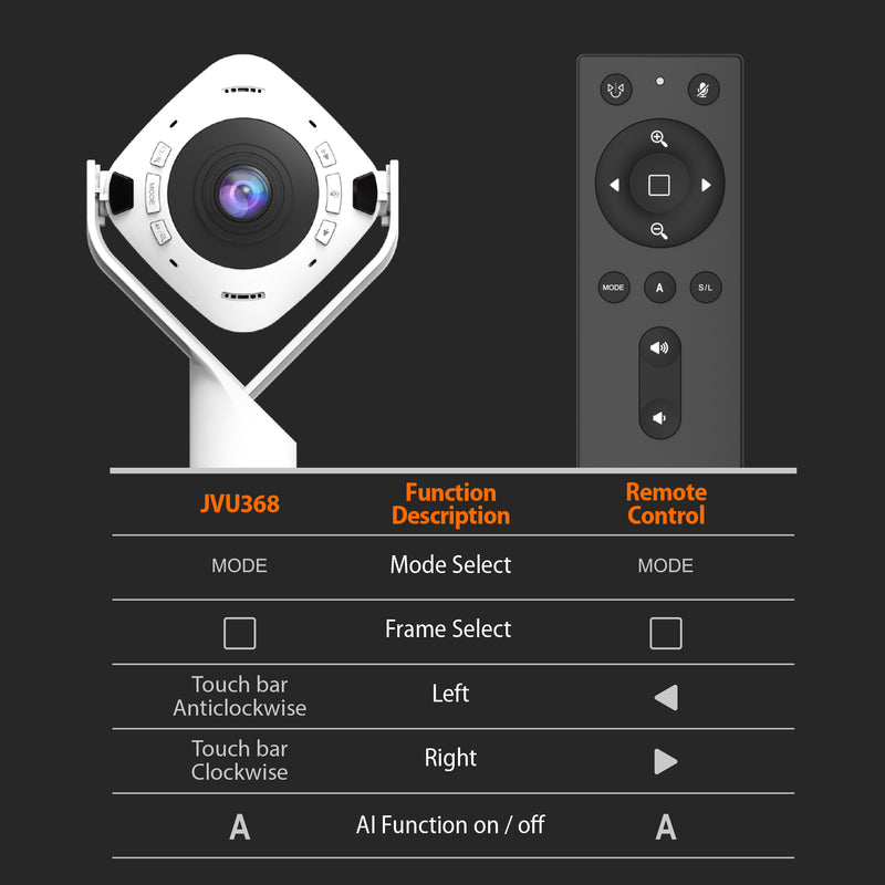 360° AI-Powered Webcam with Speakerphone