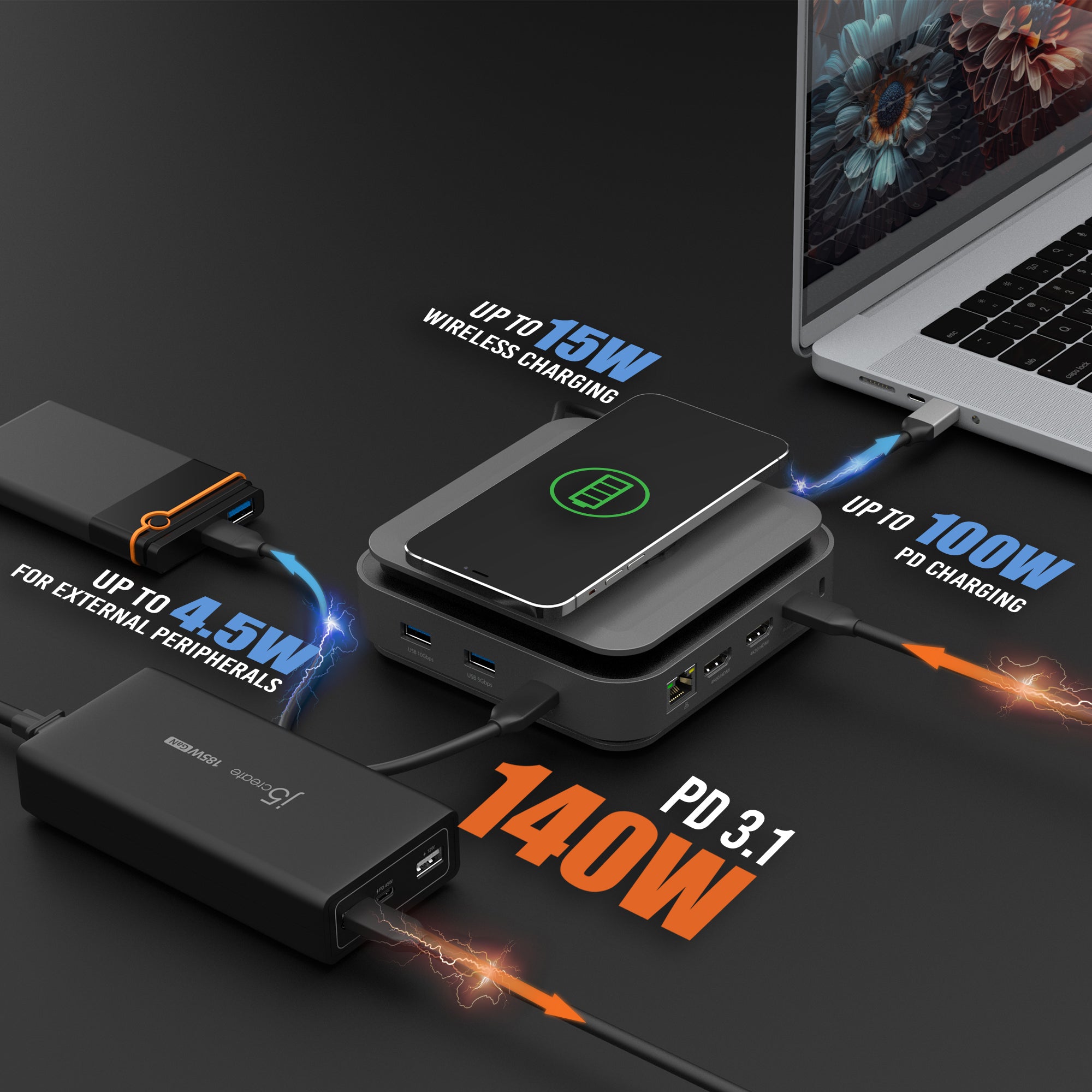 USB-C® Dock Dual 4K HDMI™ – j5create