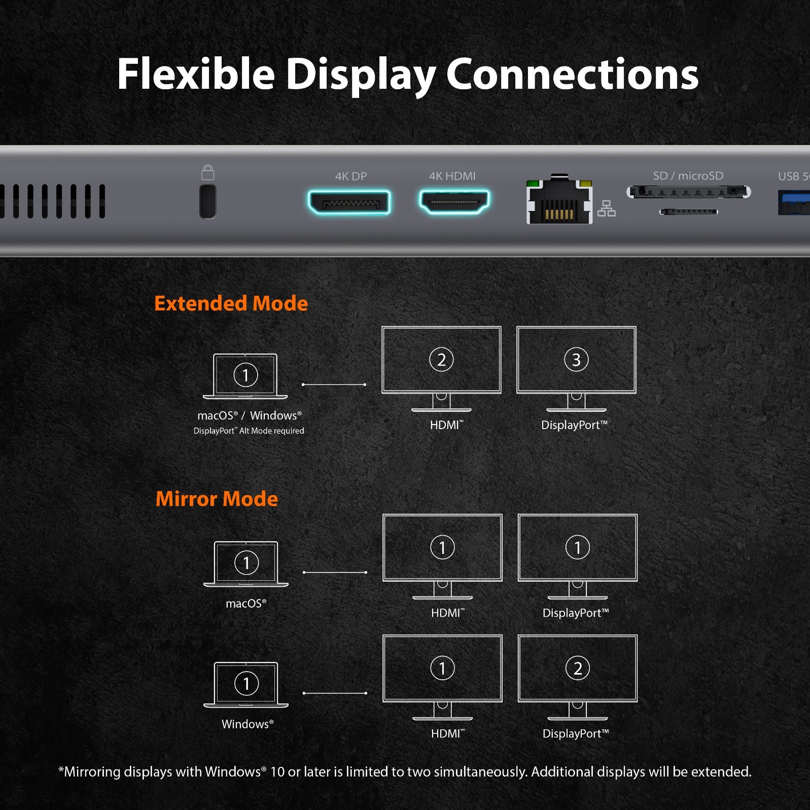 Ssd Display USB-C® Dual 4K Display Docking Station with an M.2 SSD Slot – j5create