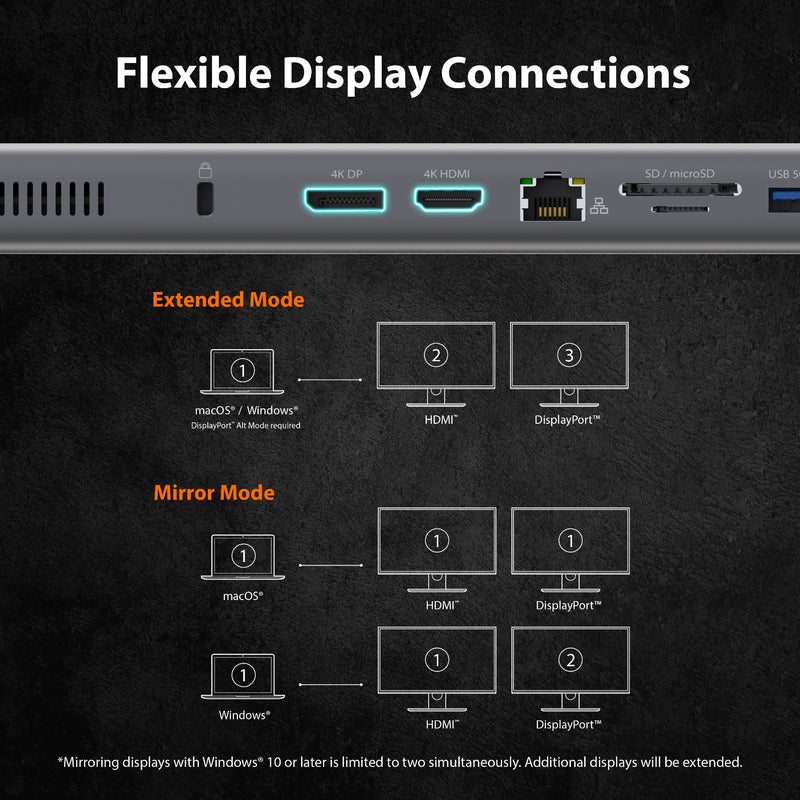 USB-C® Dual 4K Display Docking Station with an M.2 SSD Slot