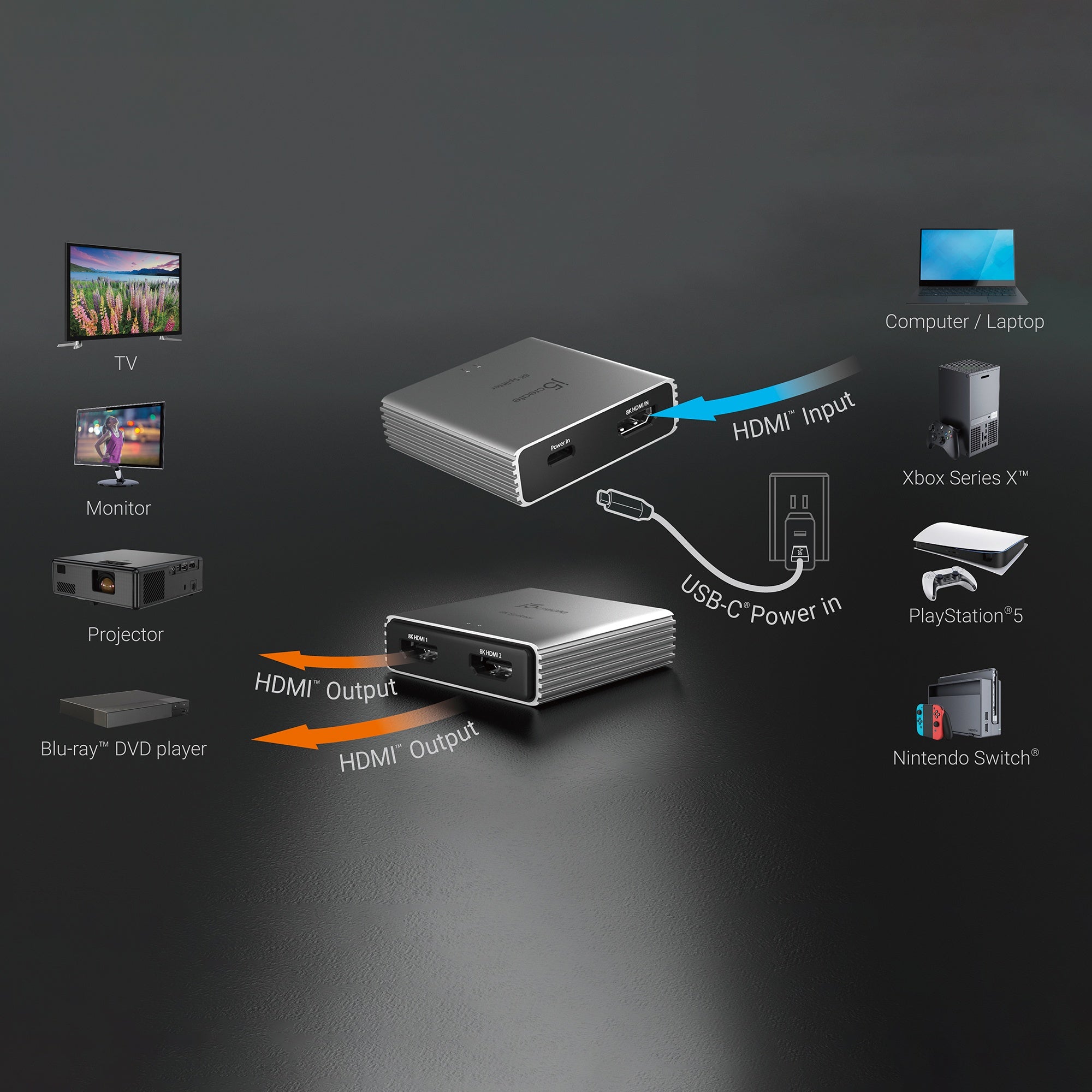 8K HDMI™ 2.1 2-Way Splitter – j5create