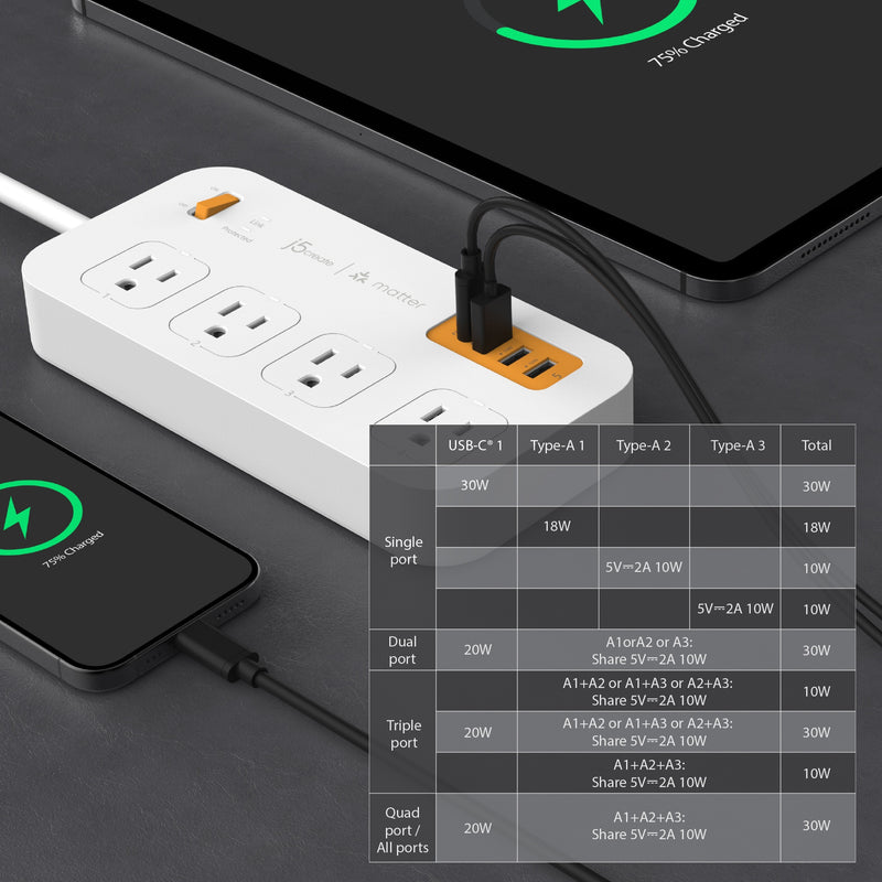 Matter Enabled Smart Plug Power Strip With 4-Outlets and 4 USB™ Ports