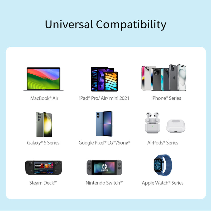 70W GaN USB-C® 4-Port Charger