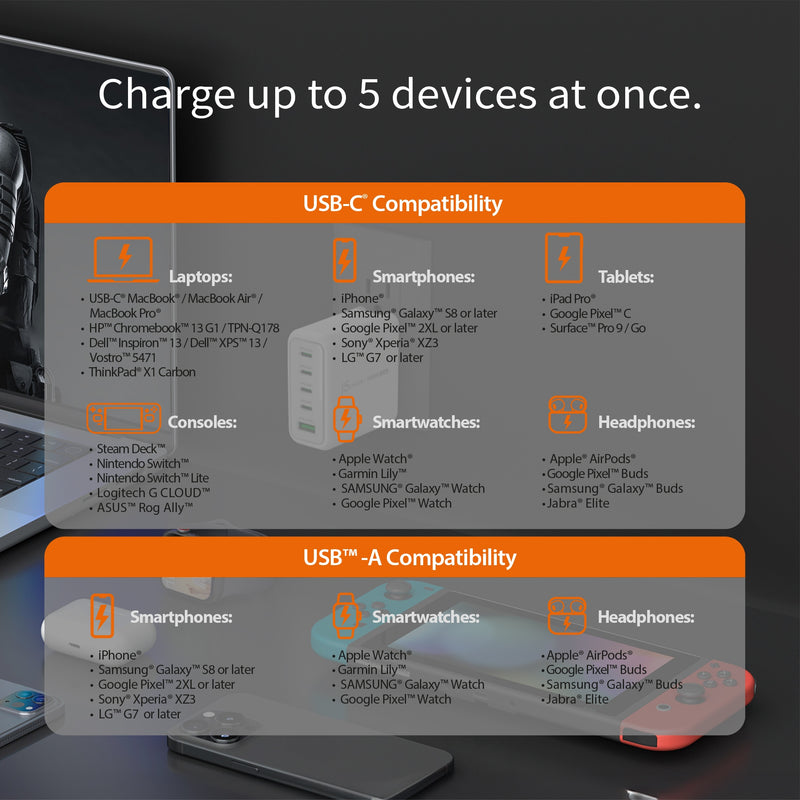 100W GaN USB-C® 5-Port Charger