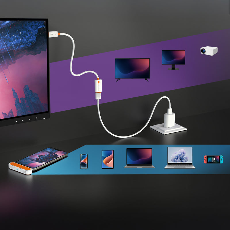 ScreenCast Mini Duo