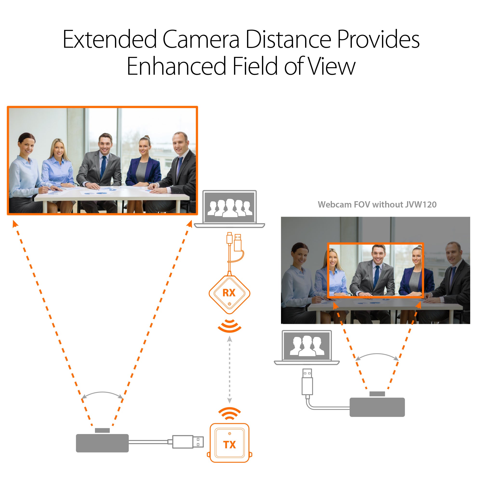 Usb Extender Camera Wireless Extender for USB™ Cameras / Microphones / Speakers – j5create