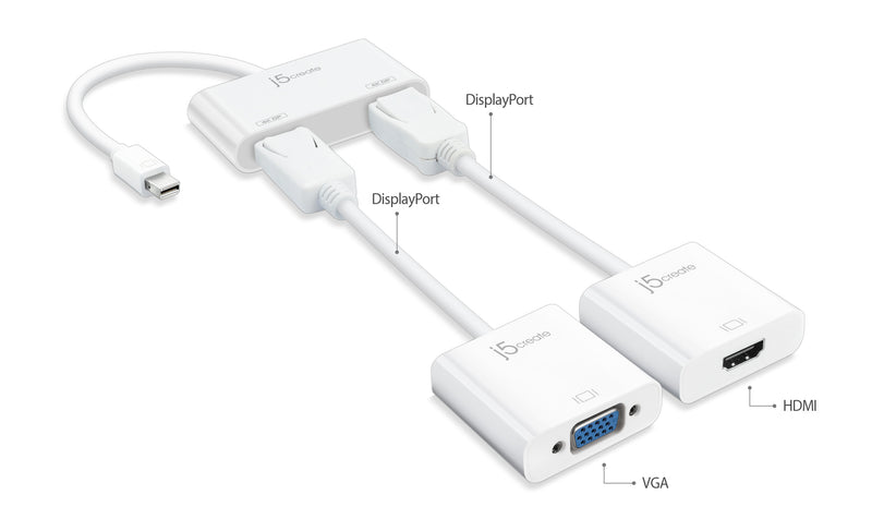 mini DisplayPort™ to Dual DisplayPort™ Adapter