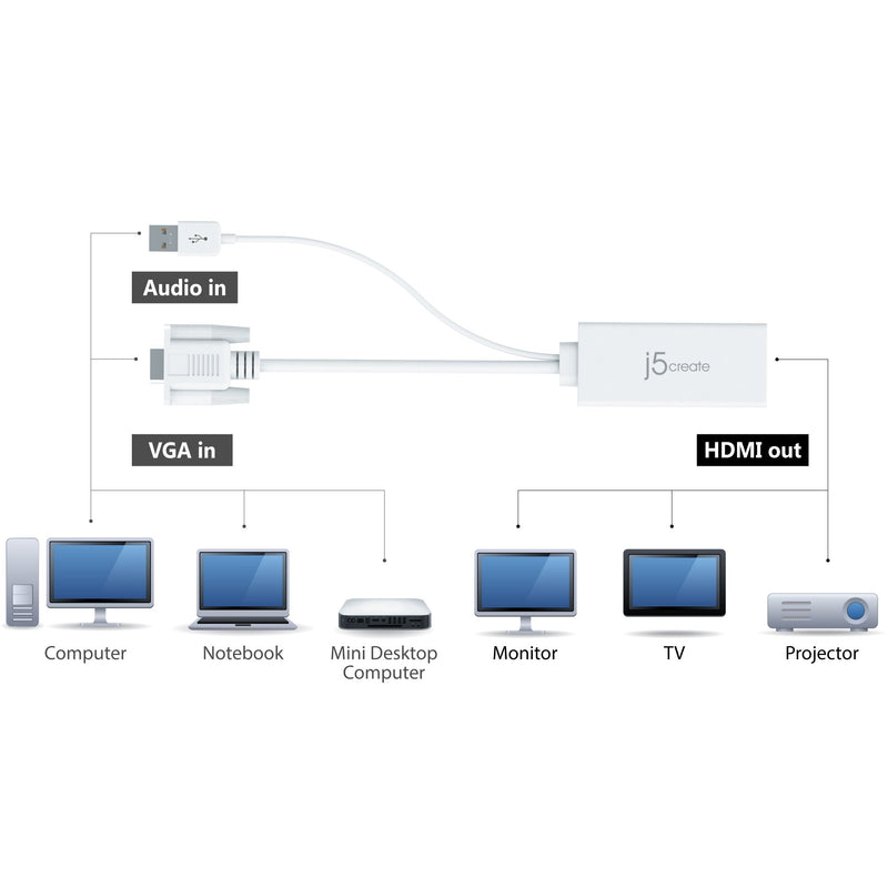 VGA to HDMI Video Audio Adapter